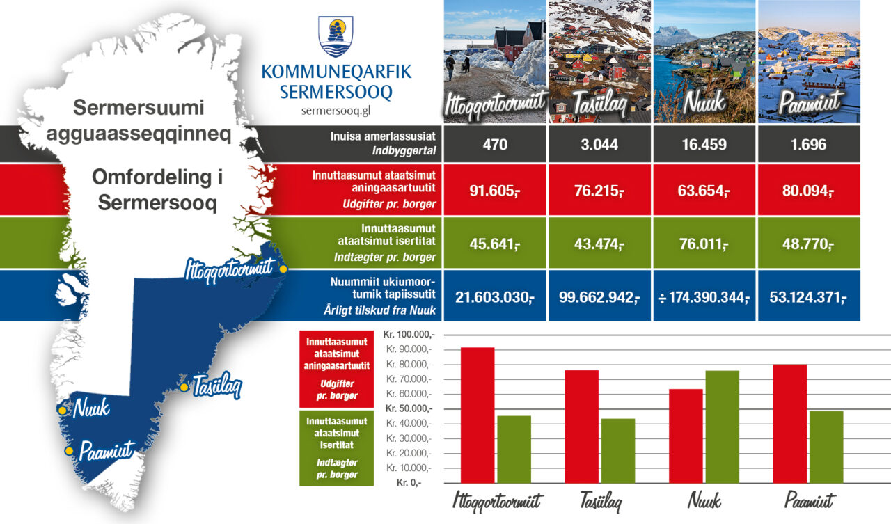 Kommuneqarfik Sermersooq infografik